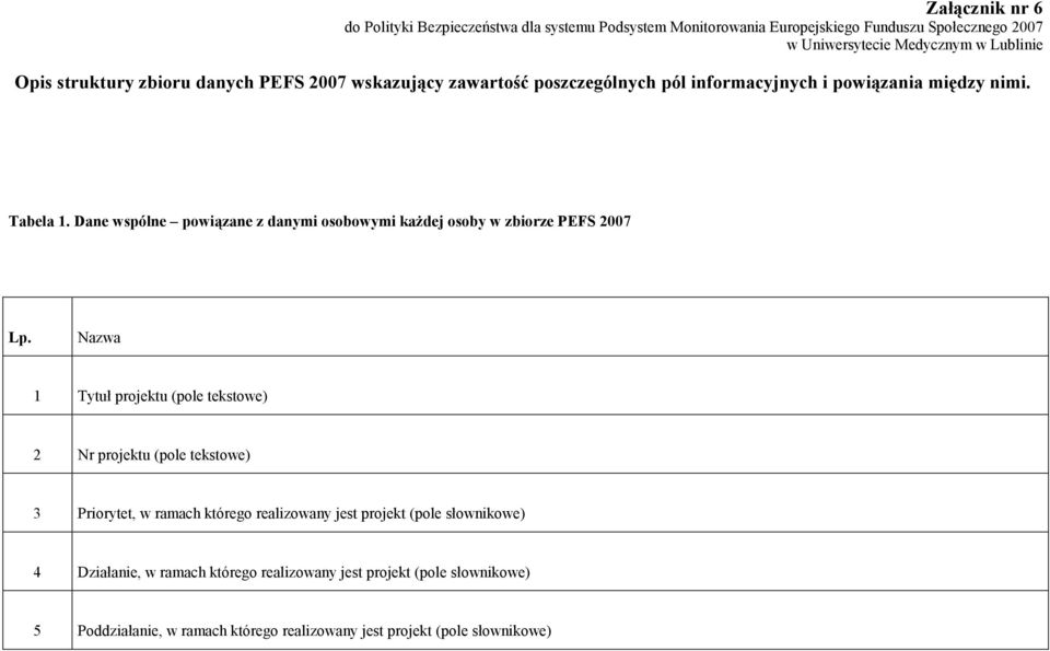 Dane wspólne powiązane z danymi osobowymi każdej osoby w zbiorze PEFS 2007 Lp.