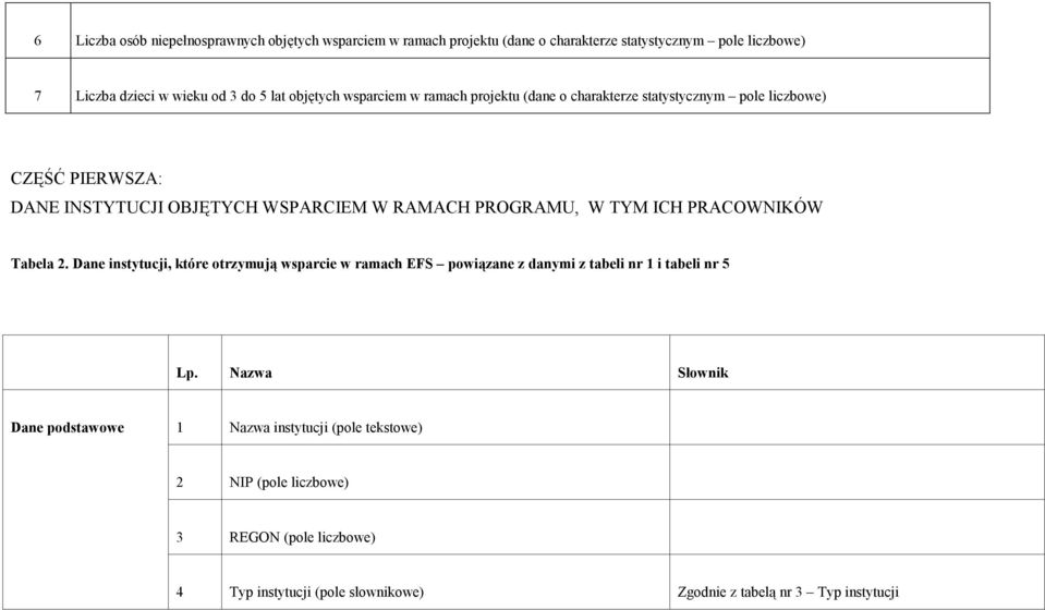 TYM ICH PRACOWNIKÓW Tabela 2. Dane instytucji, które otrzymują wsparcie w ramach EFS powiązane z danymi z tabeli nr 1 i tabeli nr 5 Lp.