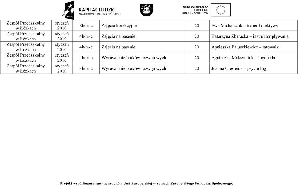 Agnieszka Paluszkiewicz ratownik 4h/m-c Wyrównanie braków rozwojowych 20