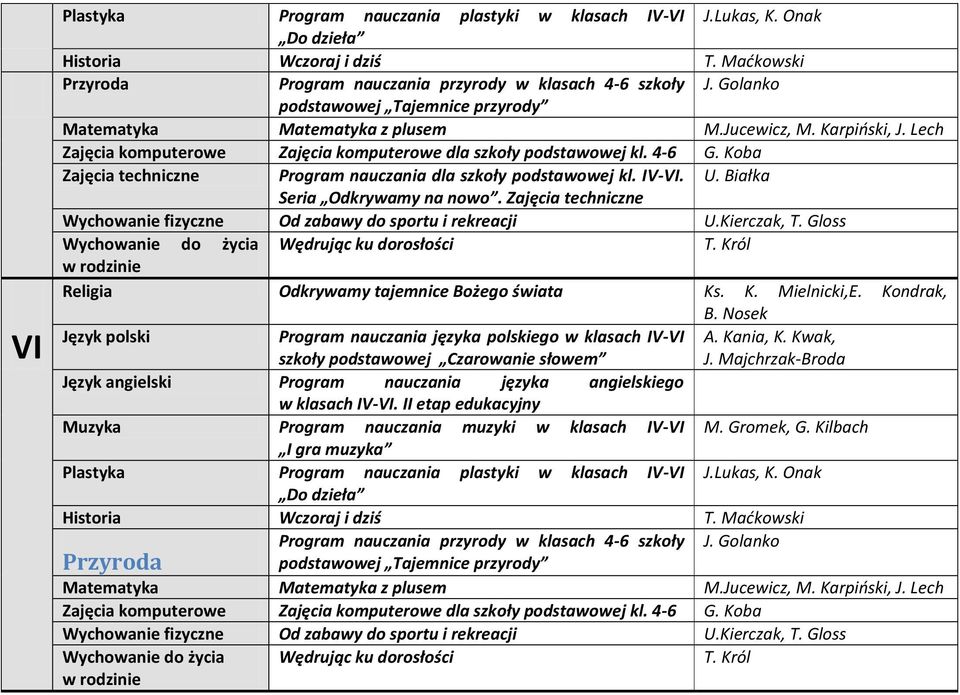 podstawowej kl. IV-VI. U. Białka Seria Odkrywamy na nowo.