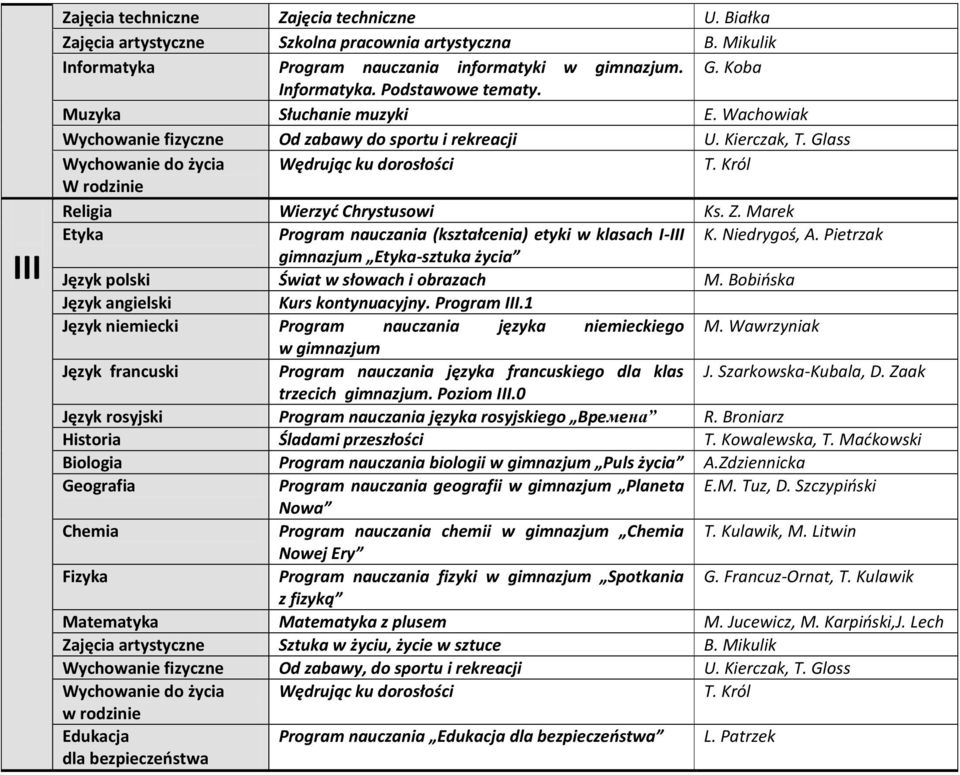 Marek gimnazjum -sztuka życia Świat w słowach i obrazach M. Bobińska trzecich gimnazjum. Poziom III.0 Biologia Program nauczania biologii Puls życia A.Zdziennicka Program nauczania chemii T.