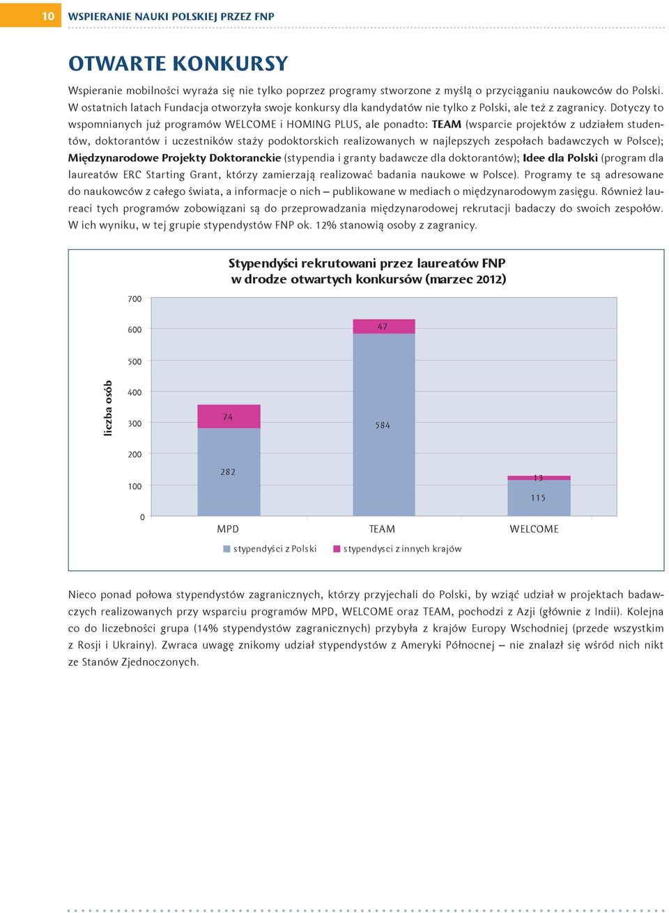 Dotyczy to wspomnianych już programów WELCOME i HOMING PLUS, ale ponadto: TEAM (wsparcie projektów z udziałem studentów, doktorantów i uczestników staży podoktorskich realizowanych w najlepszych