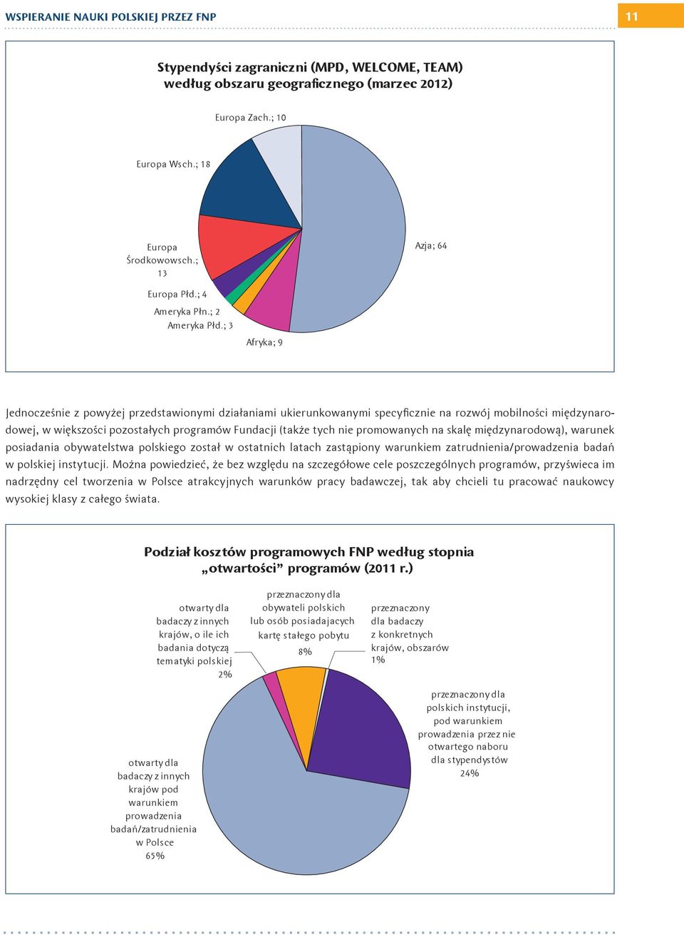 ; 3 Afryka; 9 Jednocześnie z powyżej przedstawionymi działaniami ukierunkowanymi specyficznie na rozwój mobilności międzynarodowej, w większości pozostałych programów Fundacji (także tych nie