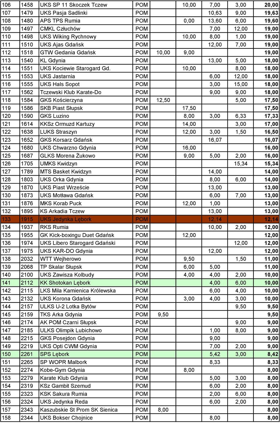 1551 UKS Kociewie Starogard Gd.