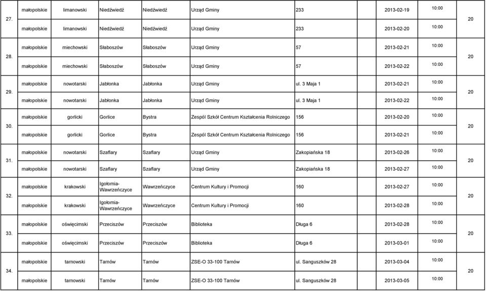 małopolskie miechowski Słaboszów Słaboszów Urząd Gminy 57 13-02-22 małopolskie nowotarski Jabłonka Jabłonka Urząd Gminy ul. 3 Maja 1 13-02-21 29.