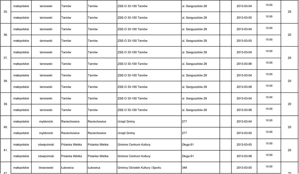 małopolskie tarnowski Tarnów Tarnów ZSE-O 33-100 Tarnów ul. Sanguszków 28 13-03-04 małopolskie tarnowski Tarnów Tarnów ZSE-O 33-100 Tarnów ul. Sanguszków 28 13-03-06 38.