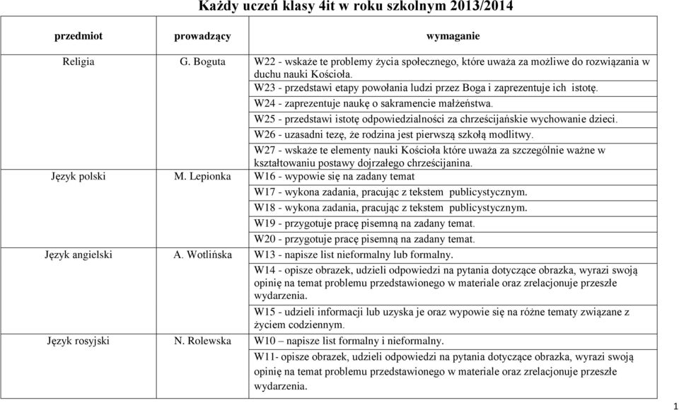 W24 - zaprezentuje naukę o sakramencie małżeństwa. W25 - przedstawi istotę odpowiedzialności za chrześcijańskie wychowanie dzieci. W26 - uzasadni tezę, że rodzina jest pierwszą szkołą modlitwy.