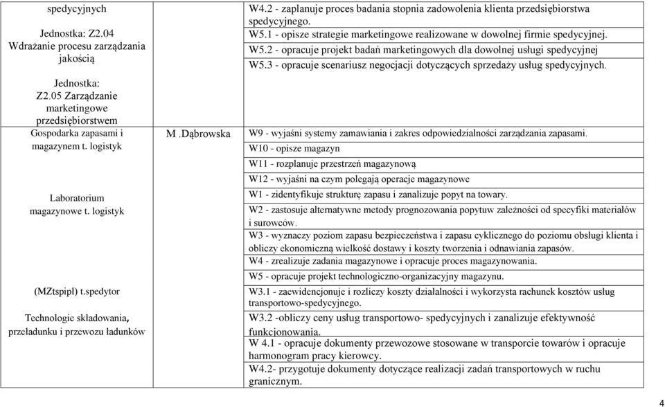 1 - opisze strategie marketingowe realizowane w dowolnej firmie spedycyjnej. W5.2 - opracuje projekt badań marketingowych dla dowolnej usługi spedycyjnej W5.