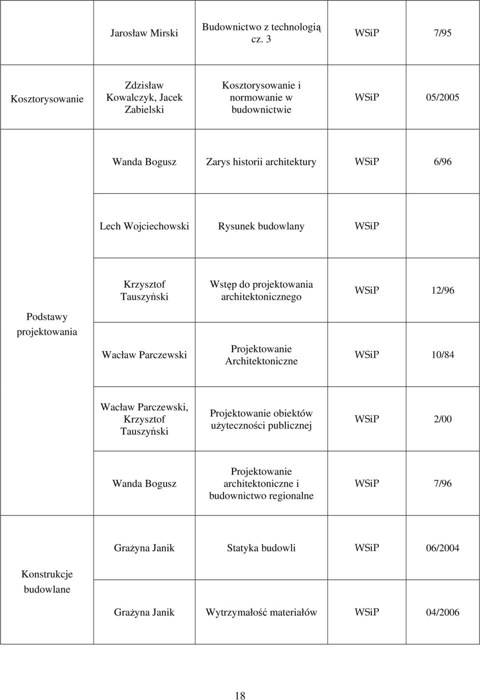 Lech owski Rysunek budowlany WSiP Wstęp do projektowania architektonicznego WSiP 12/96 projektowania Wacław Parczewski Projektowanie Architektoniczne WSiP