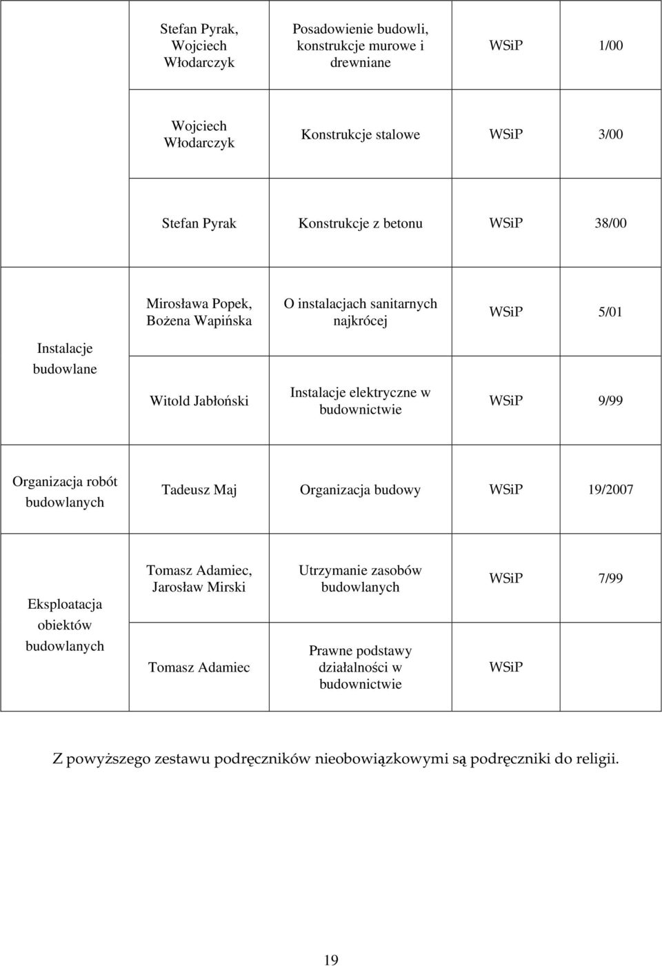 Instalacje elektryczne w WSiP 9/99 Organizacja robót Tadeusz Maj Organizacja budowy WSiP 19/2007 Eksploatacja obiektów Tomasz Adamiec, Jarosław Mirski