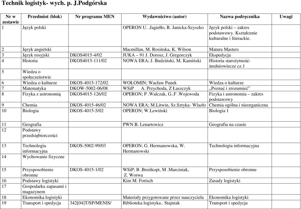 Dorosz, J. Gregorczyk Ekspedycja 4 Historia DKOS4015-111/02 NOWA ERA; J. Budziński, M. Kamiński Historia staroŝytnośćśredniowiecze 5 Wiedza o 8 Fizyka z astronomią DKOS4015-126/02 OPERON; P.