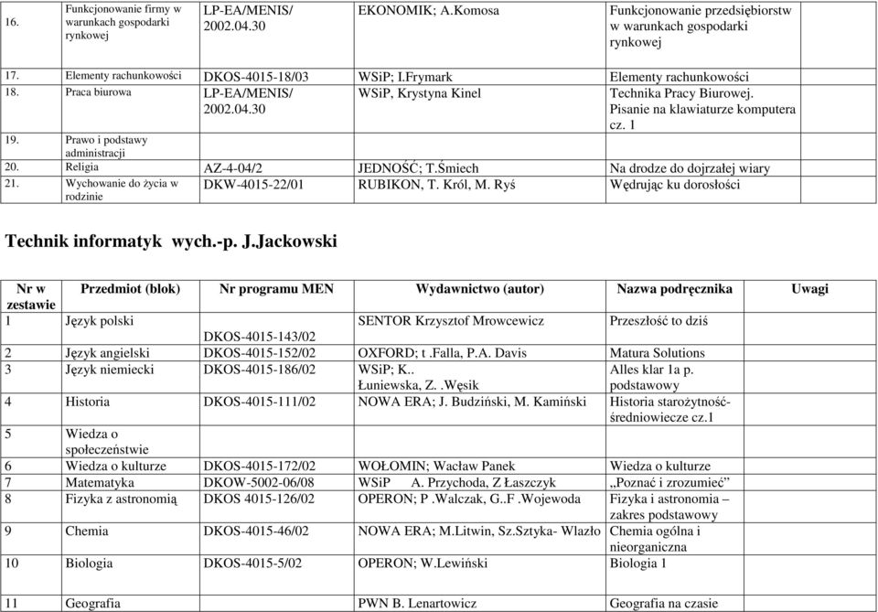 Pisanie na klawiaturze komputera cz. 1 20. Religia AZ-4-04/2 JEDNOŚĆ; T.Śmiech Na drodze do dojrzałej DKW-4015-22/01 RUBIKON, T. Król, M. Ryś Wędrując ku dorosłości 21.