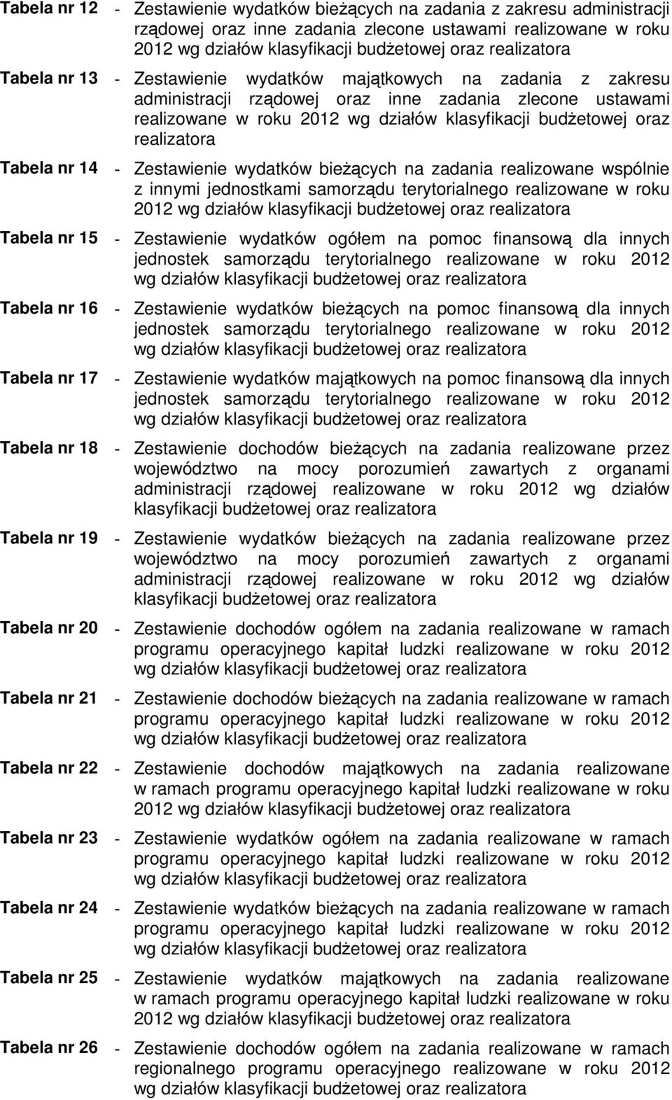 oraz realizatora Tabela nr 14 - Zestawienie wydatków bieŝących na zadania realizowane wspólnie z innymi jednostkami samorządu terytorialnego realizowane w roku 2012 wg działów klasyfikacji budŝetowej