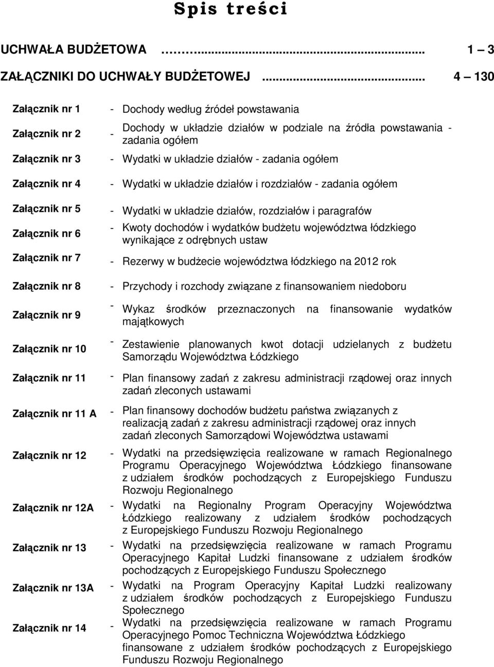 zadania ogółem Załącznik nr 4 Załącznik nr 5 Załącznik nr 6 Załącznik nr 7 Załącznik nr 8 Załącznik nr 9 Załącznik nr 10 - Wydatki w układzie działów i rozdziałów - zadania ogółem - Wydatki w