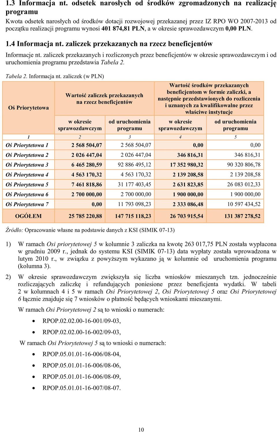 PLN, a w okresie sprawozdawczym, PLN. 1.4 Informacja nt. zaliczek przekazanych na rzecz beneficjentów Informacje nt.