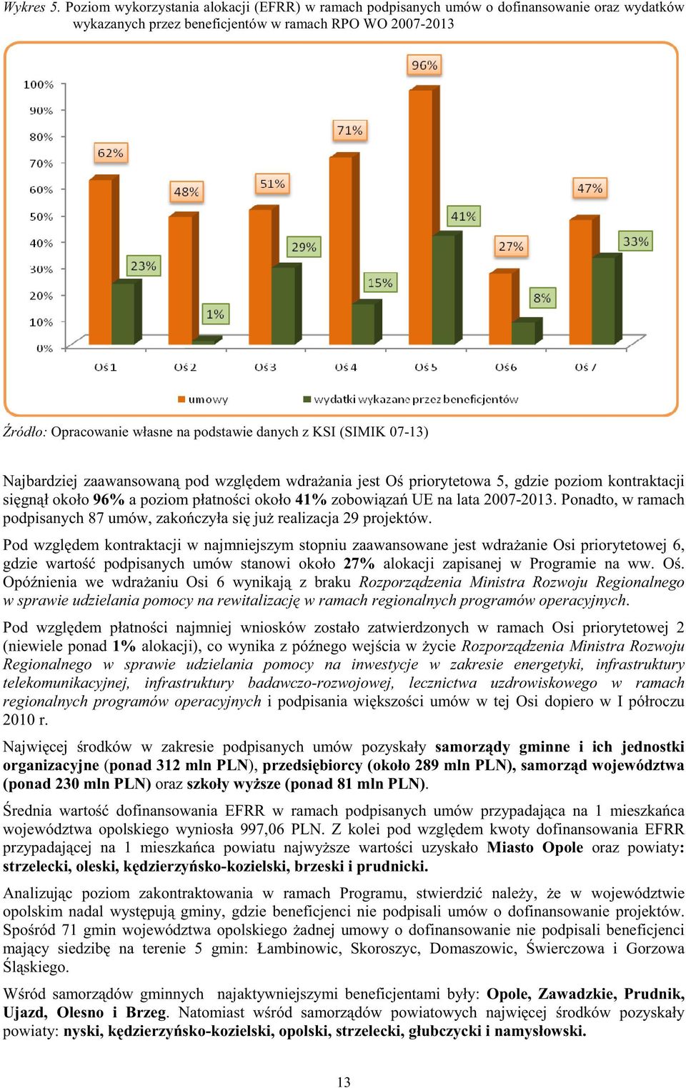 (SIMIK 713) Najbardziej zaawansowan pod wzgl dem wdra ania jest O priorytetowa 5, gdzie poziom kontraktacji si gn ł około 96% a poziom płatno ci około 41% zobowi za UE na lata 27213.