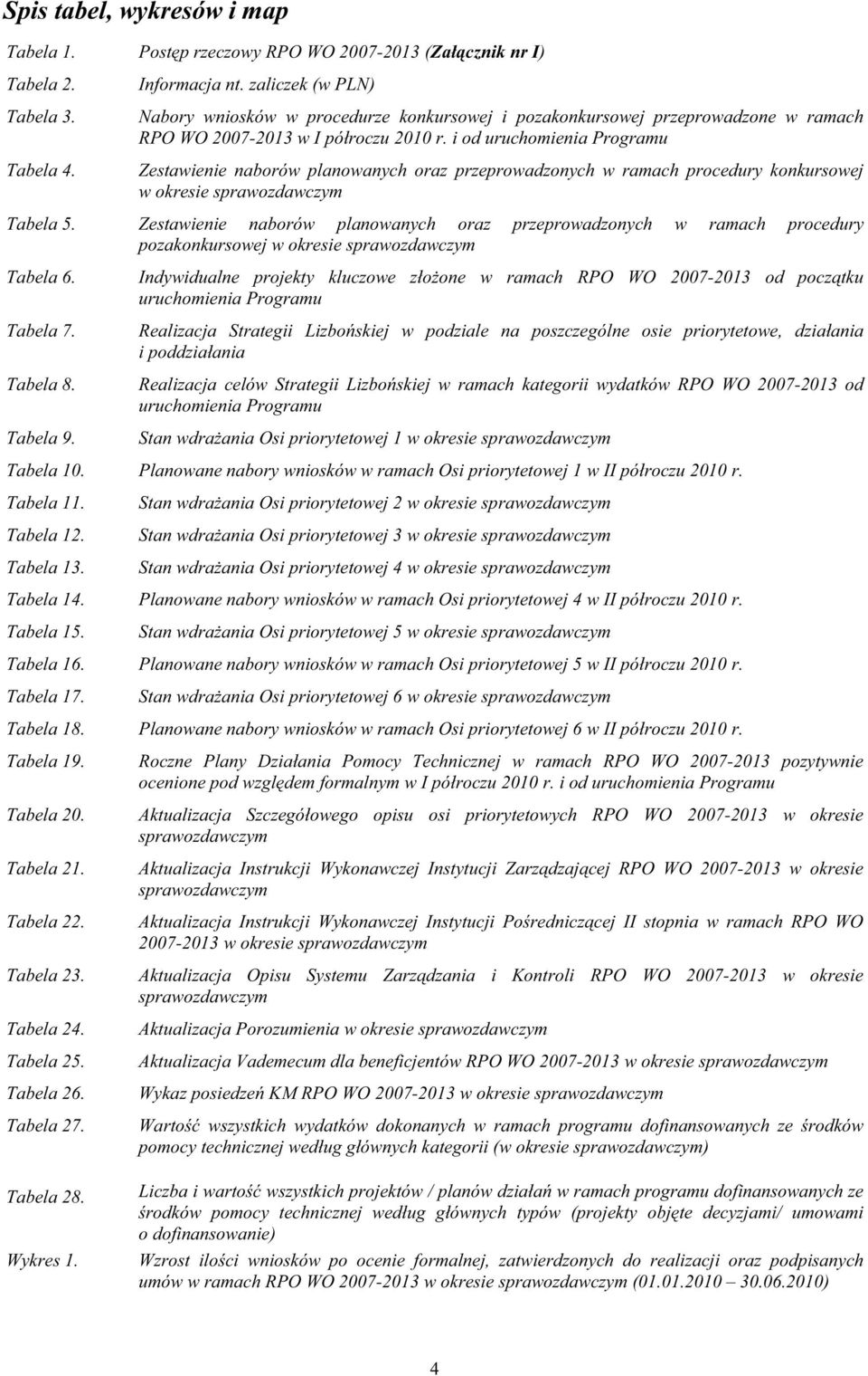 i od uruchomienia Programu Zestawienie naborów planowanych oraz przeprowadzonych w ramach procedury konkursowej w okresie sprawozdawczym Tabela 5.