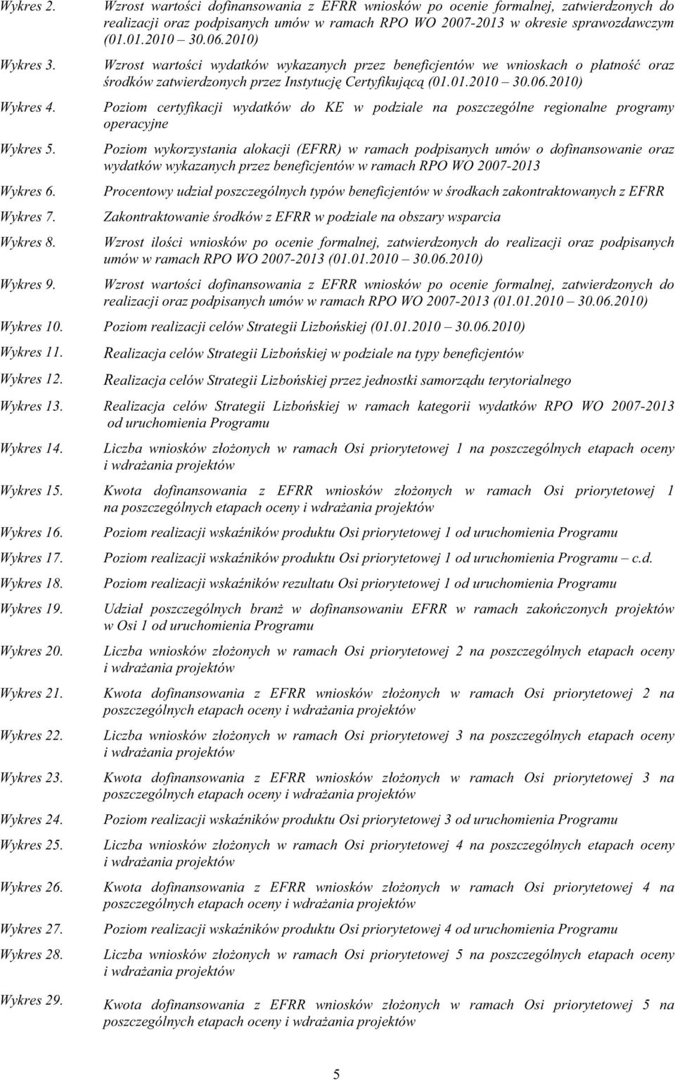 21) Wzrost warto ci wydatków wykazanych przez beneficjentów we wnioskach o płatno oraz rodków zatwierdzonych przez Instytucj Certyfikuj c (1.1.21 3.6.