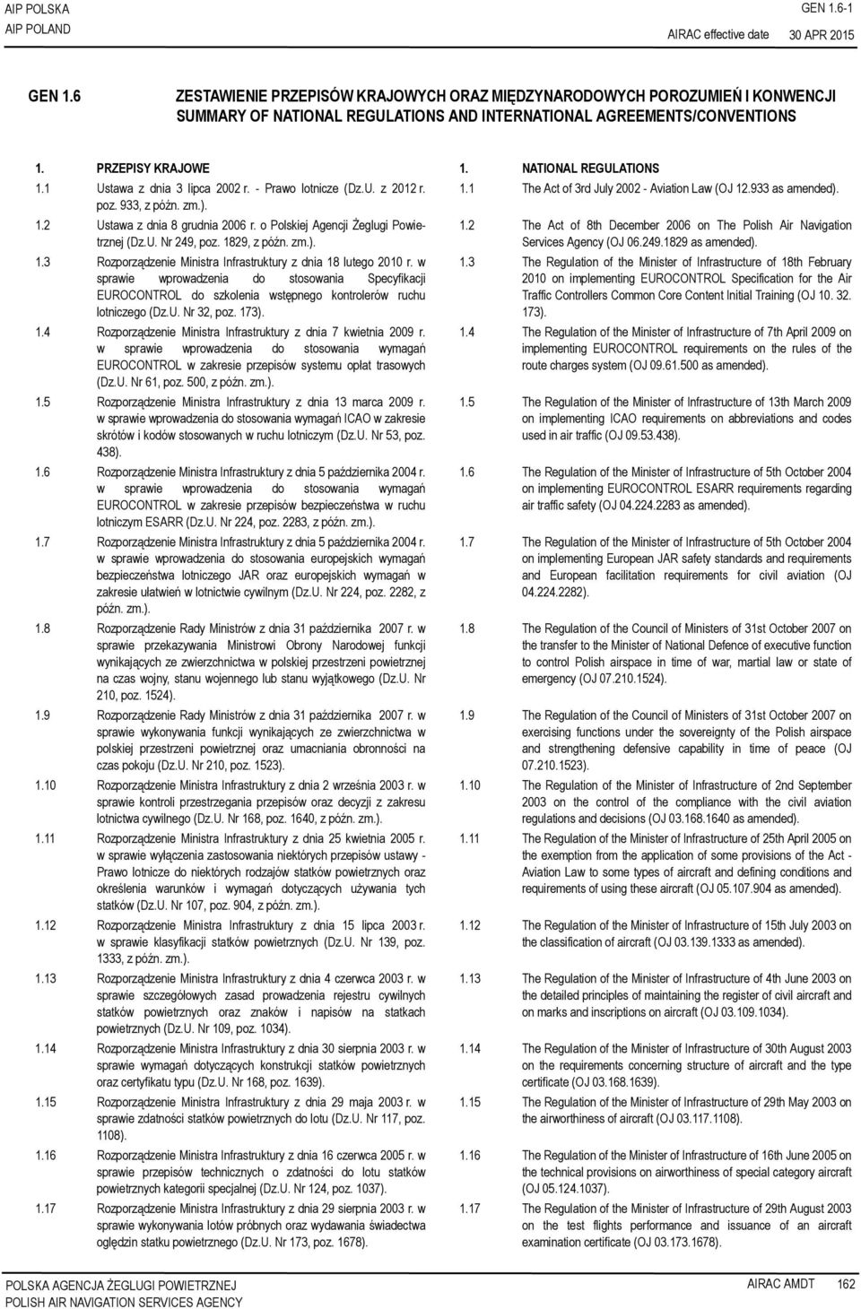 o Polskiej Agencji Żeglugi Powietrznej (Dz.U. Nr 249, poz. 1829, z późn. zm.). 1.3 Rozporządzenie Ministra Infrastruktury z dnia 18 lutego 2010 r.