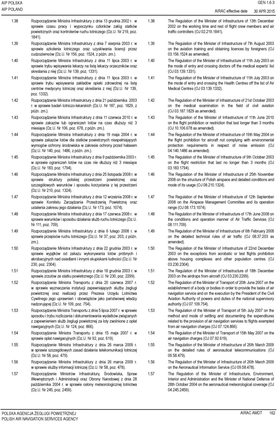 1524, z późn. zm.). 1.40 Rozporządzenie Ministra Infrastruktury z dnia 11 lipca 2003 r. w sprawie trybu wpisywania lekarzy na listę lekarzy orzeczników oraz skreślania z niej (Dz.U. Nr 139, poz.