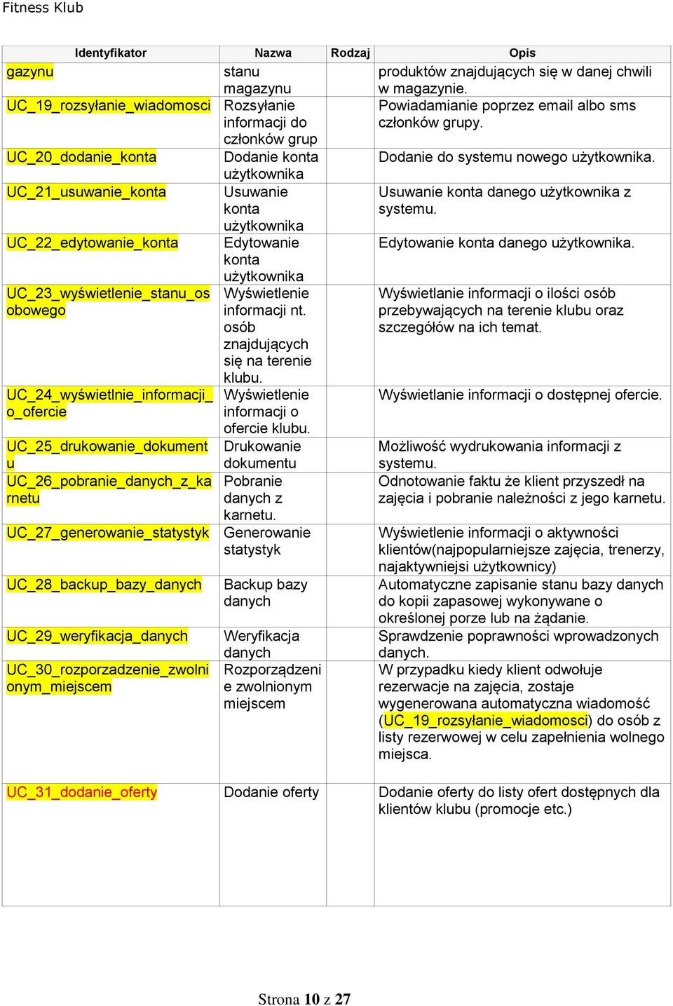 osób znajdujących się na terenie UC_24_wyświetlnie_informacji_ o_ofercie UC_25_drukowanie_dokument u UC_26_pobranie_danych_z_ka rnetu klubu. Wyświetlenie informacji o ofercie klubu.