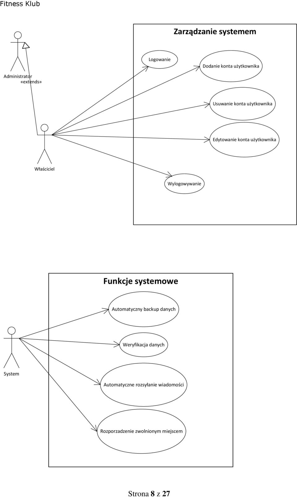 Wylogowywanie Funkcje systemowe Automatyczny backup danych Weryfikacja danych