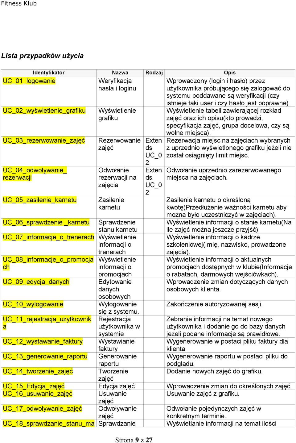 informacji o trenerach UC_08_informacje_o_promocja Wyświetlenie ch informacji o promocjach UC_09_edycja_danych Edytowanie danych osobowych UC_10_wylogowanie Wylogowanie UC_11_rejestracja_użytkownik a