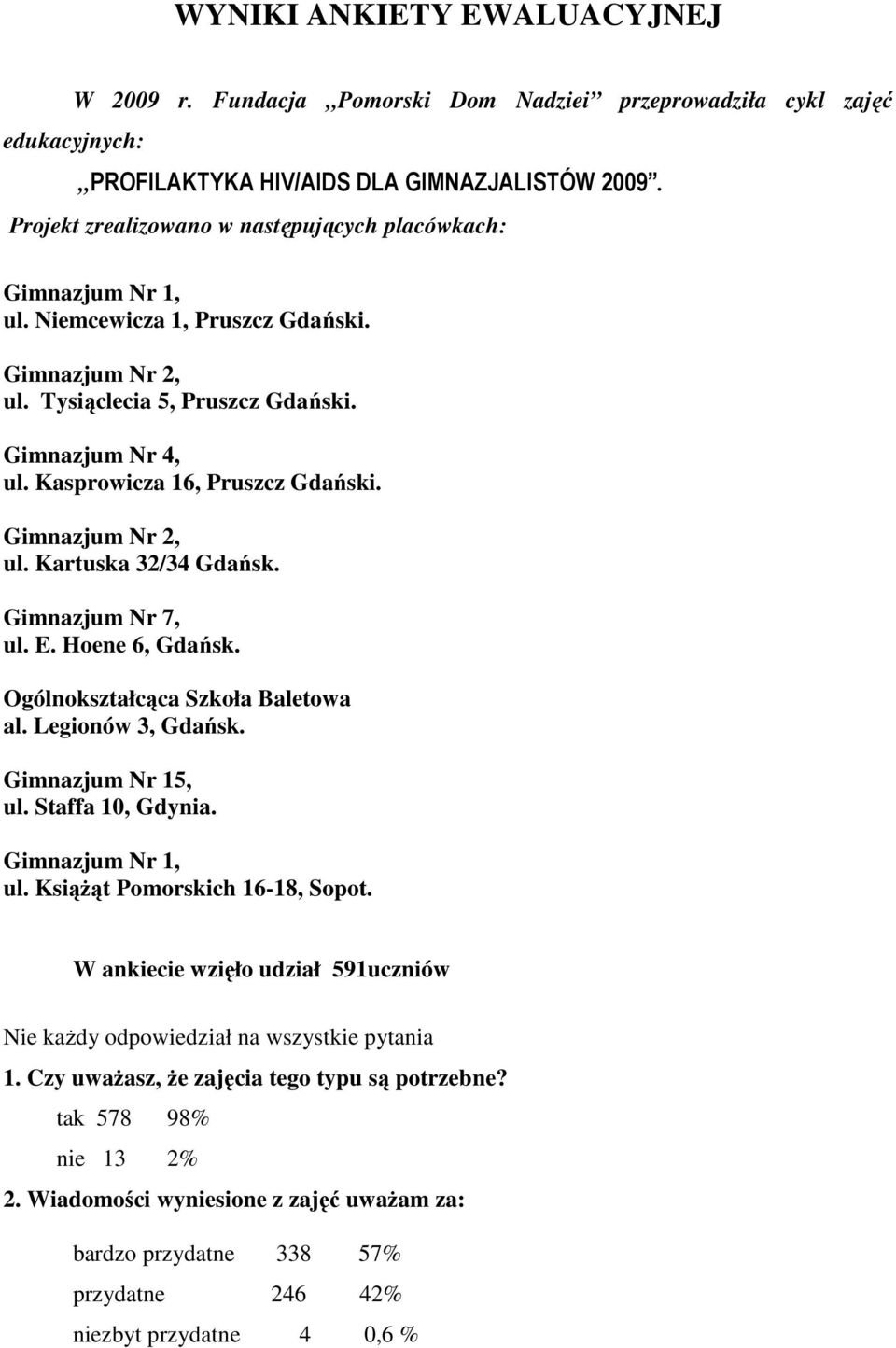 Kasprowicza 16, Pruszcz Gdański. Gimnazjum Nr 2, ul. Kartuska 32/34 Gdańsk. Gimnazjum Nr 7, ul. E. Hoene 6, Gdańsk. Ogólnokształcąca Szkoła Baletowa al. Legionów 3, Gdańsk. Gimnazjum Nr 15, ul.