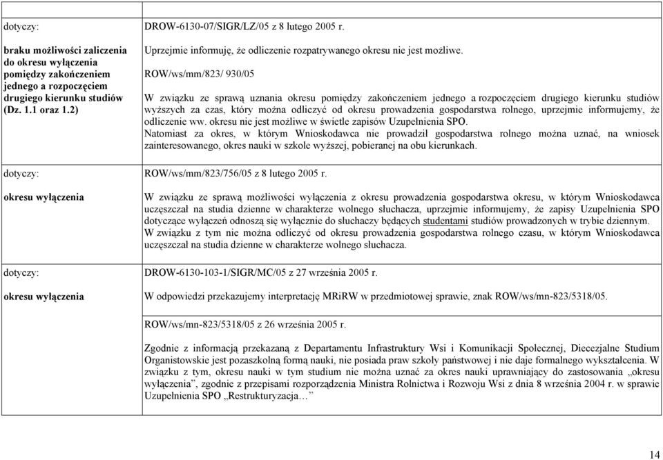 ROW/ws/mm/823/ 930/05 W związku ze sprawą uznania okresu pomiędzy zakończeniem jednego a rozpoczęciem drugiego kierunku studiów wyższych za czas, który można odliczyć od okresu prowadzenia