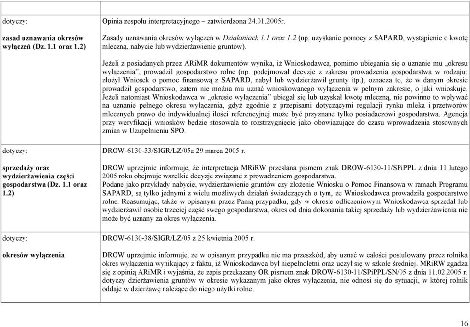 Jeżeli z posiadanych przez ARiMR dokumentów wynika, iż Wnioskodawca, pomimo ubiegania się o uznanie mu okresu wyłączenia, prowadził gospodarstwo rolne (np.