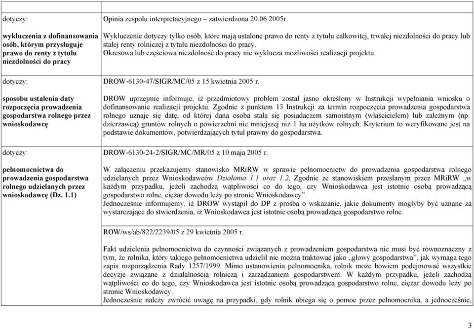 Wykluczenie dotyczy tylko osób, które mają ustalone prawo do renty z tytułu całkowitej, trwałej niezdolności do pracy lub stałej renty rolniczej z tytułu niezdolności do pracy.