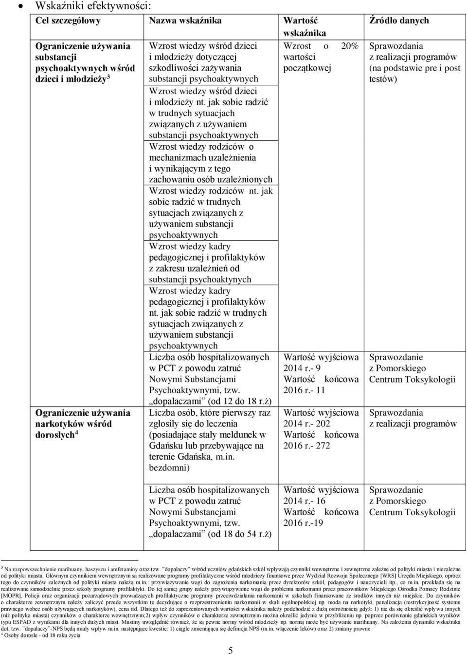 jak sobie radzić w trudnych sytuacjach związanych z używaniem substancji psychoaktywnych Wzrost wiedzy rodziców o mechanizmach uzależnienia i wynikającym z tego zachowaniu osób uzależnionych Wzrost