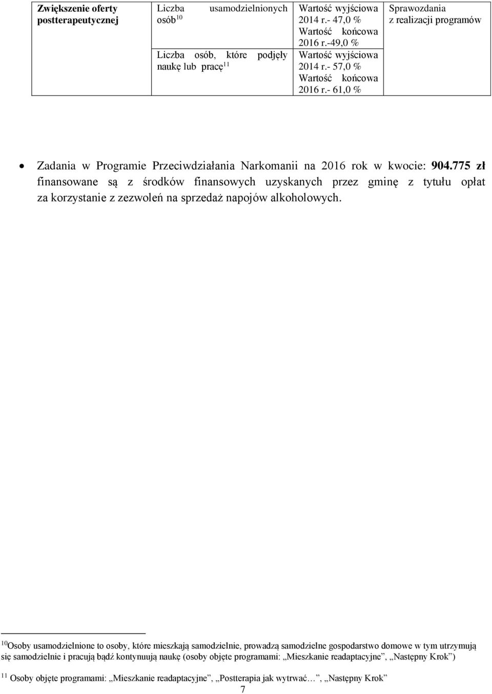 775 zł finansowane są z środków finansowych uzyskanych przez gminę z tytułu opłat za korzystanie z zezwoleń na sprzedaż napojów alkoholowych.