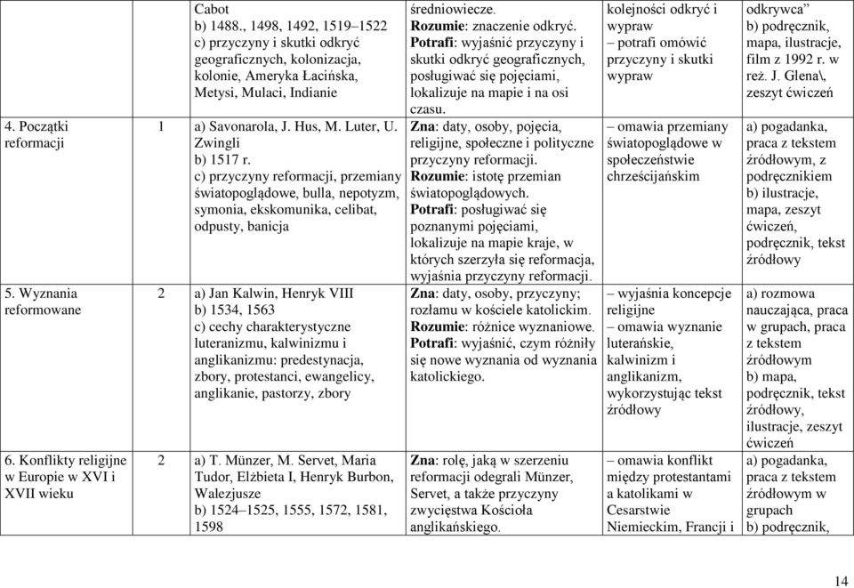 c) przyczyny reformacji, przemiany światopoglądowe, bulla, nepotyzm, symonia, ekskomunika, celibat, odpusty, banicja 2 a) Jan Kalwin, Henryk VIII b) 1534, 1563 c) cechy charakterystyczne luteranizmu,