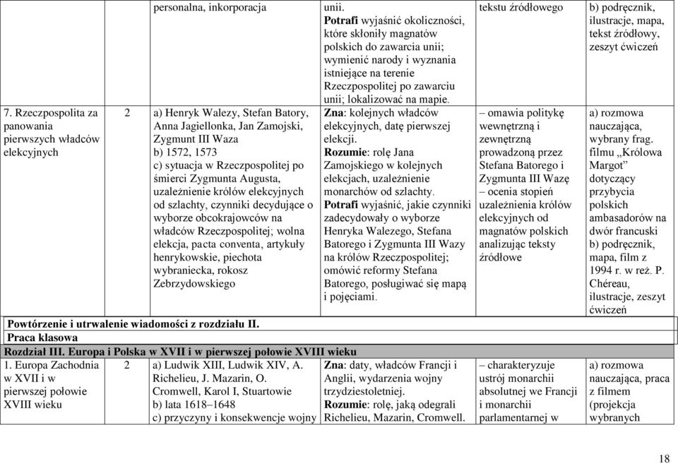 wybraniecka, rokosz Zebrzydowskiego Powtórzenie i utrwalenie wiadomości z rozdziału II. Praca klasowa Rozdział III. Europa i Polska w XVII i w pierwszej połowie XVIII wieku 1.