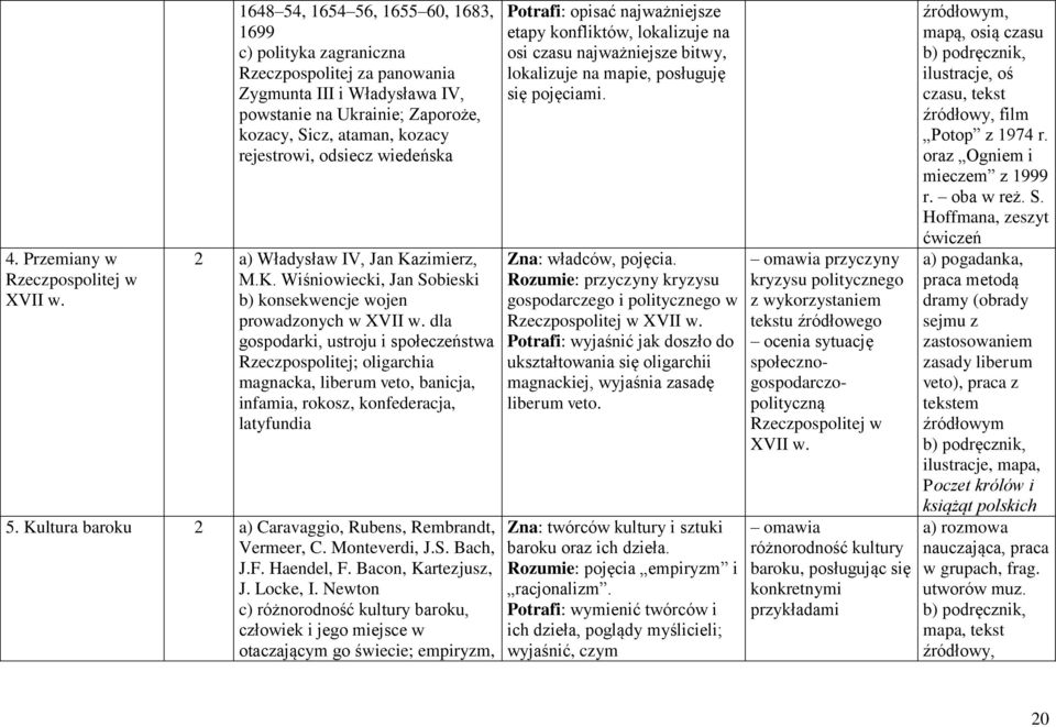 a) Władysław IV, Jan Kazimierz, M.K. Wiśniowiecki, Jan Sobieski b) konsekwencje wojen prowadzonych w XVII w.