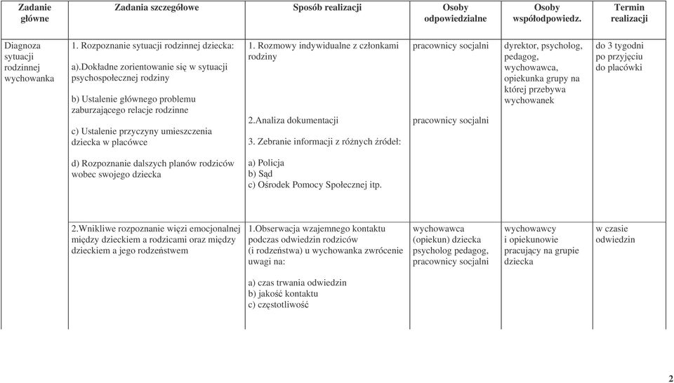 Rozmowy indywidualne z członkami rodziny 2.Analiza dokumentacji 3.