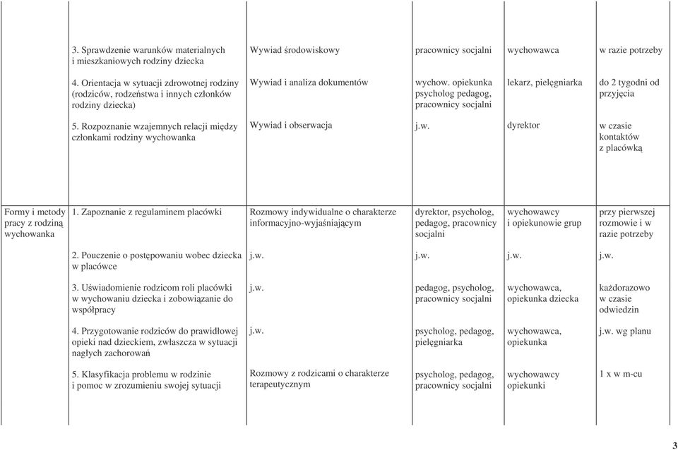 opiekunka psycholog pedagog, lekarz, pielgniarka do 2 tygodni od przyjcia 5.