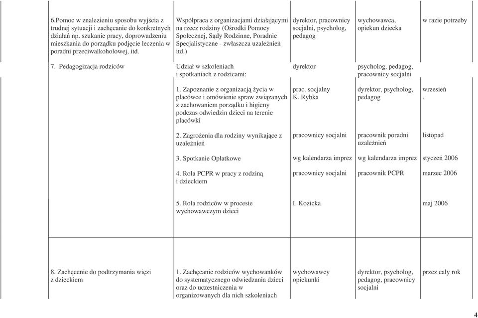 ) dyrektor, pracownicy, psycholog, pedagog opiekun dziecka w razie potrzeby 7. Pedagogizacja rodziców Udział w szkoleniach i spotkaniach z rodzicami: dyrektor 1.