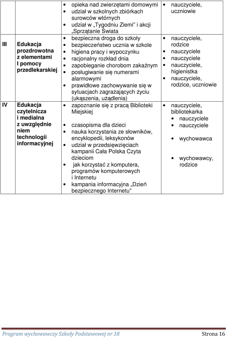 posługiwanie się numerami alarmowymi prawidłowe zachowywanie się w sytuacjach zagrażających życiu (ukąszenia, użądlenia) zapoznanie się z pracą Biblioteki Miejskiej czasopisma dla dzieci nauka