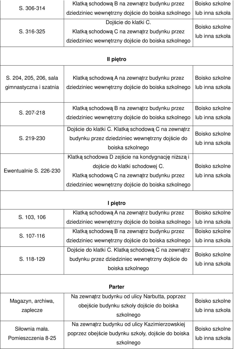 Klatką schodową C na zewnątrz budynku przez dziedziniec wewnętrzny dojście do boiska szkolnego Klatką schodowa D zejście na kondygnację niższą i dojście do klatki schodowej C.