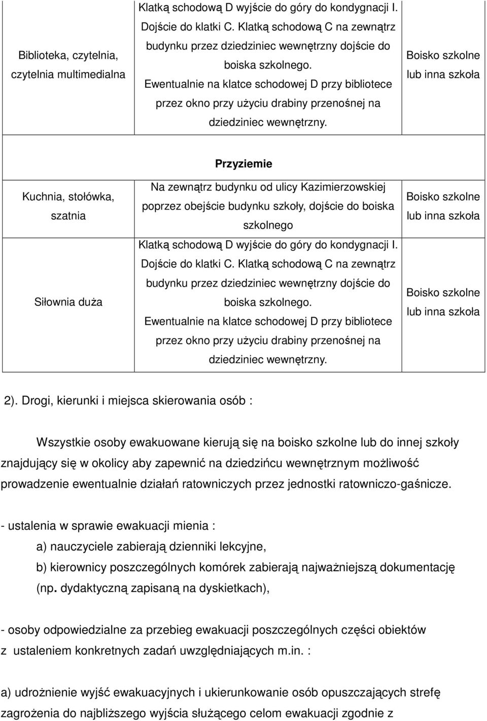 Ewentualnie na klatce schodowej D przy bibliotece przez okno przy użyciu drabiny przenośnej na dziedziniec wewnętrzny.