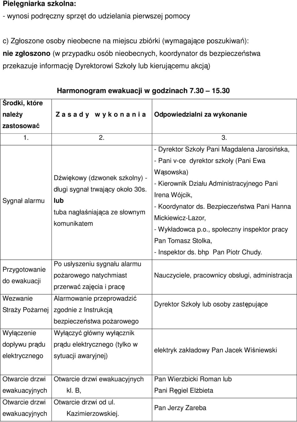 30 Środki, które należy Z a s a d y w y k o n a n i a Odpowiedzialni za wykonanie zastosować 1. 2. 3.