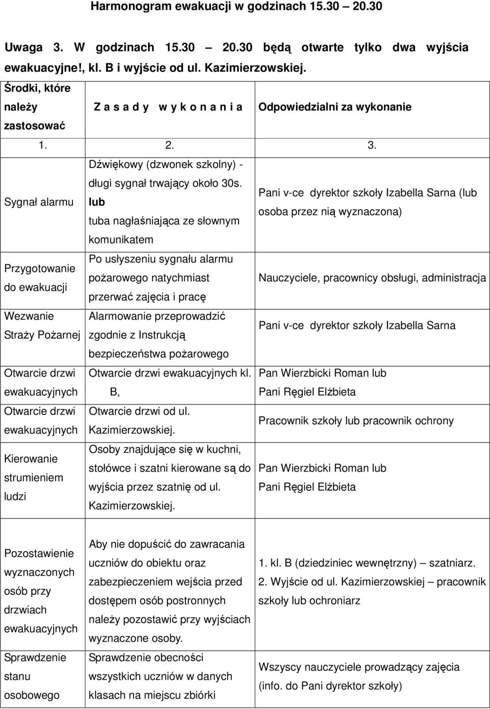 Pani v-ce dyrektor szkoły Izabella Sarna (lub lub osoba przez nią wyznaczona) tuba nagłaśniająca ze słownym komunikatem Przygotowanie do ewakuacji Wezwanie Straży Pożarnej Otwarcie drzwi Otwarcie