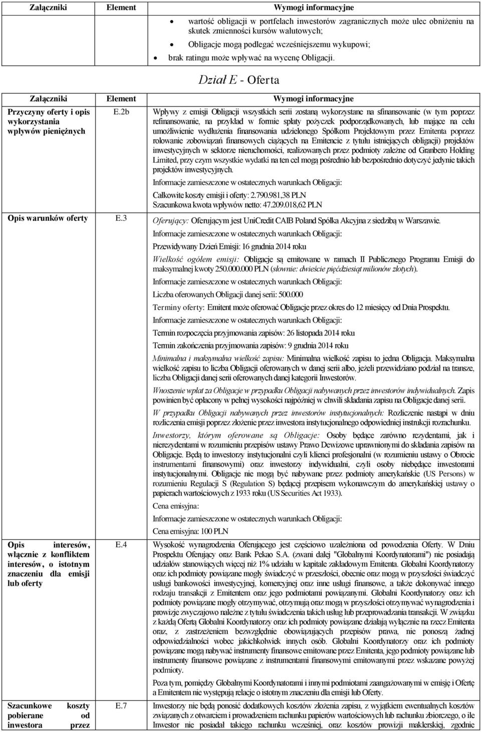 2b Wpływy z emisji Obligacji wszystkich serii zostaną wykorzystane na sfinansowanie (w tym poprzez refinansowanie, na przykład w formie spłaty pożyczek podporządkowanych, lub mające na celu