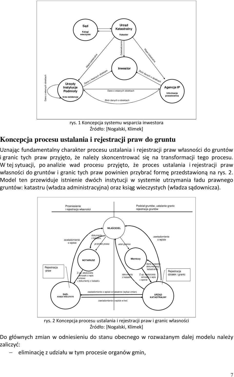 1 Koncepcja systemu wsparcia inwestora Źródło: [Nogalski, Klimek] Koncepcja procesu ustalania i rejestracji praw do gruntu Uznając fundamentalny charakter procesu ustalania i rejestracji praw