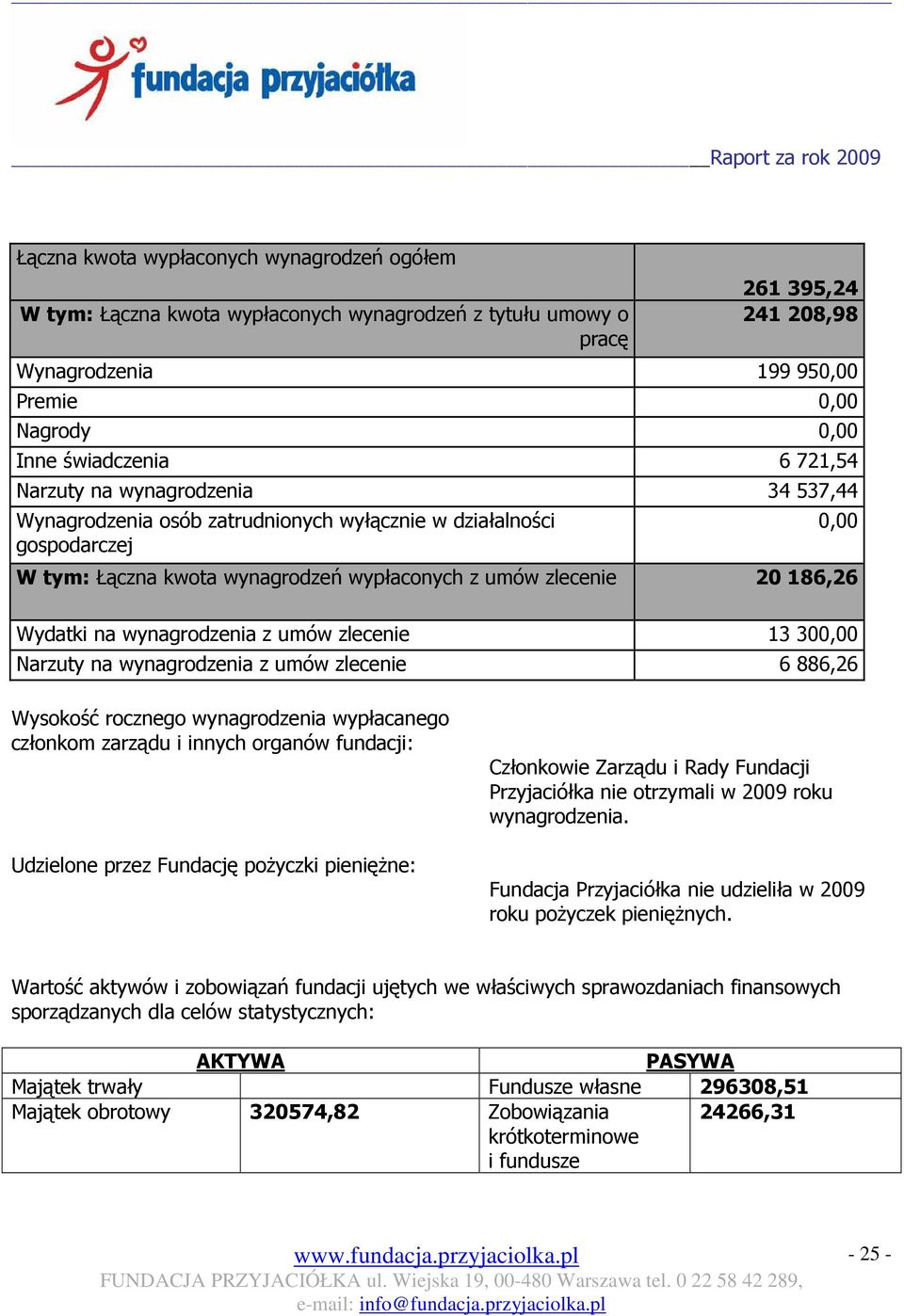 wynagrodzenia z umów zlecenie 13 300,00 Narzuty na wynagrodzenia z umów zlecenie 6 886,26 0,00 Wysokość rocznego wynagrodzenia wypłacanego członkom zarządu i innych organów fundacji: Udzielone przez