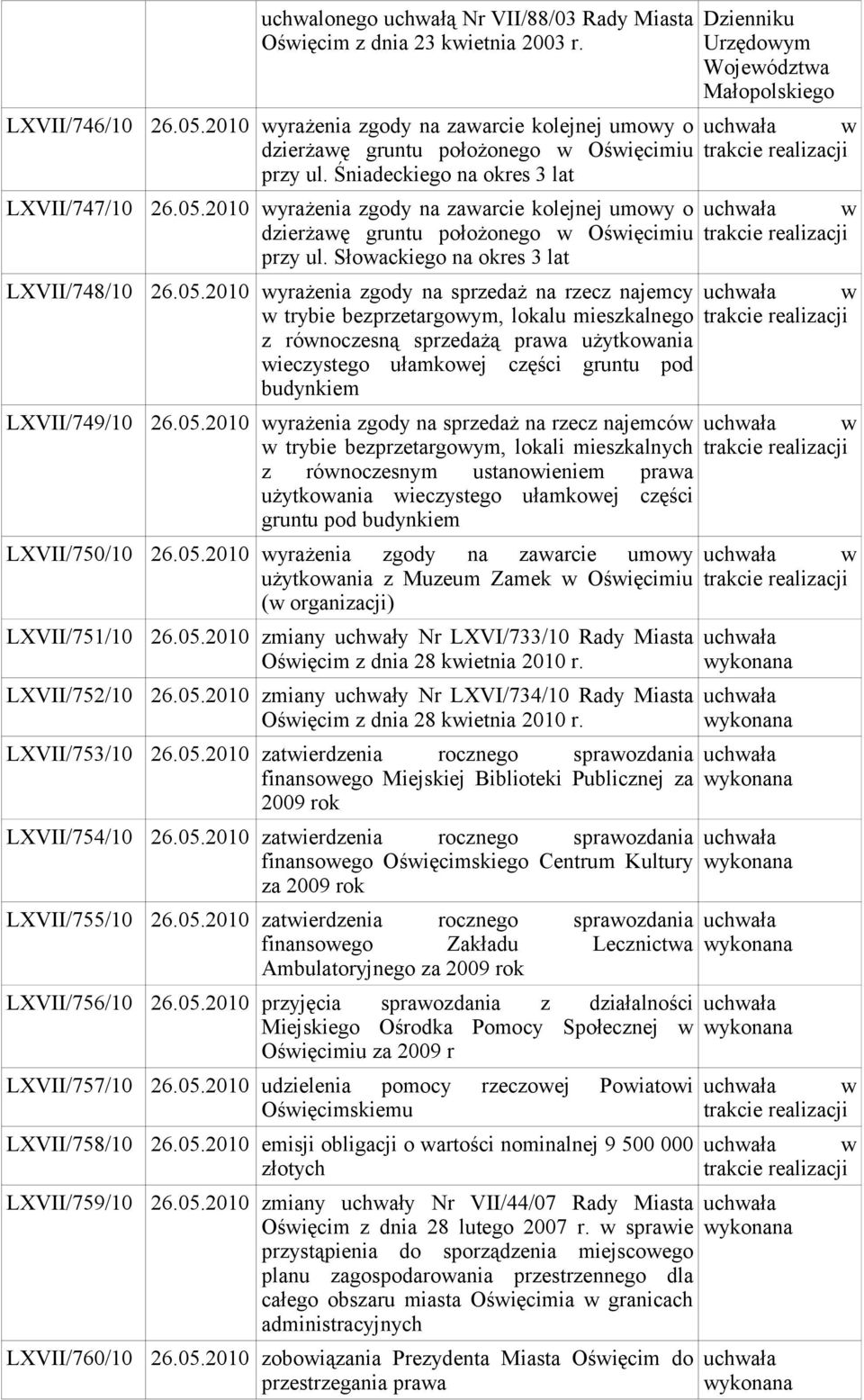 2010 wyrażenia zgody na zawarcie kolejnej umowy o dzierżawę gruntu położonego w Oświęcimiu przy ul. Słowackiego na okres 3 lat 26.05.