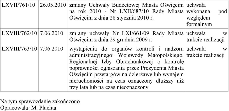 Opracowała: M. Płachta. zmiany uchwały Nr LXI/661/09 Rady Miasta Oświęcim z dnia 29 grudnia 2009 r.