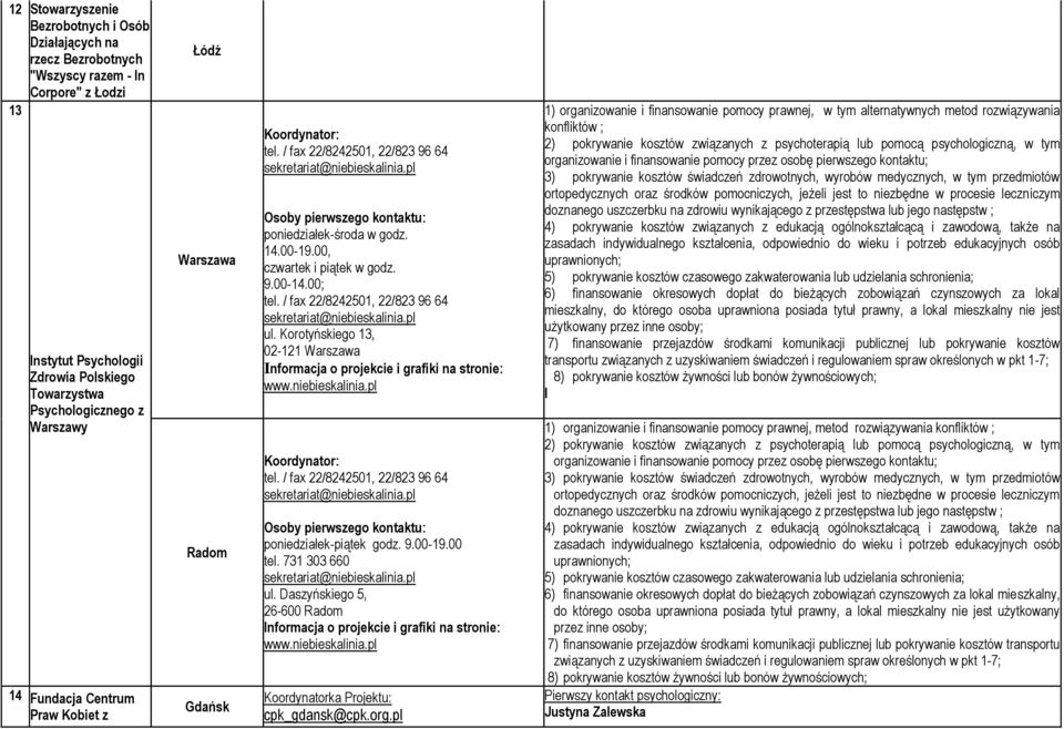 00, czwartek i piątek w godz. 9.00-14.00; tel. / fax 22/8242501, 22/823 96 64 sekretariat@niebieskalinia.pl ul. Korotyńskiego 13, 02-121 Warszawa Informacja o projekcie i grafiki na stronie: www.